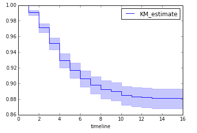 KM_estimate