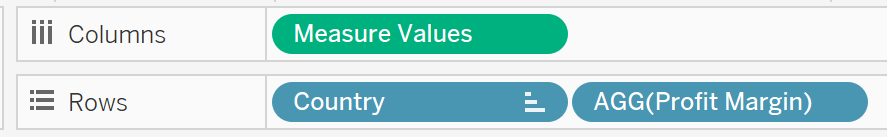 Adding Profit Margin to Rows