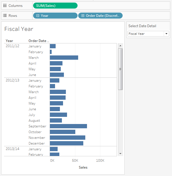 View results