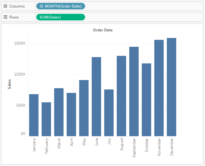 Tableau Deep Dive: Dates - Introduction to Dates - InterWorks