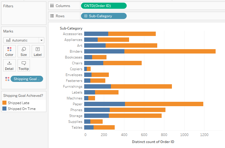 Our Tableau view w/ Boolean field