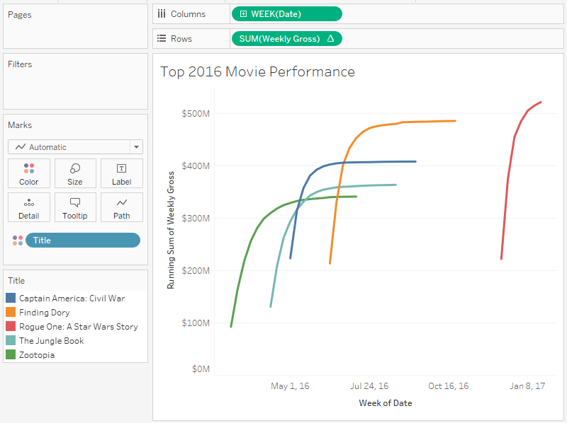 Tableau view without date functions