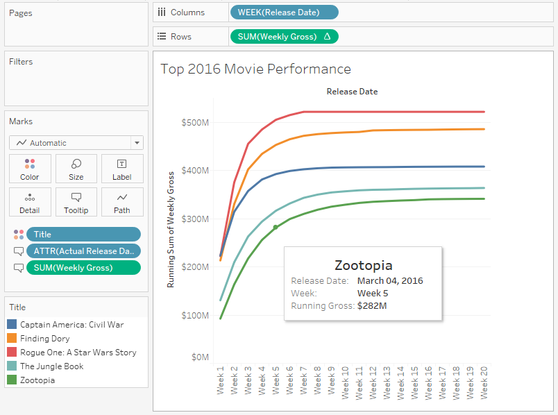 Final view in Tableau