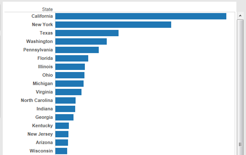 Sum of sales by State in Tableau