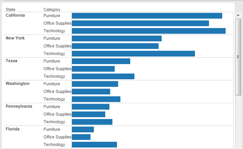 Adding Category after State in Tableau