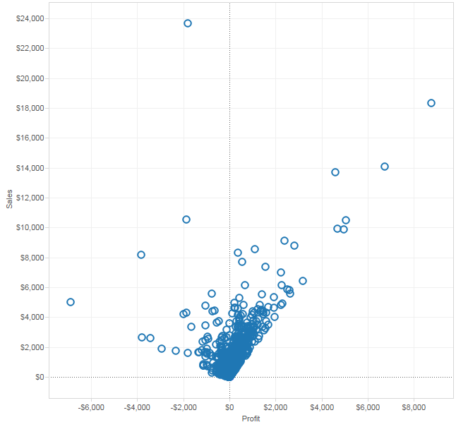 Tableau Deep Dive: LOD - Introduction to Detail - InterWorks