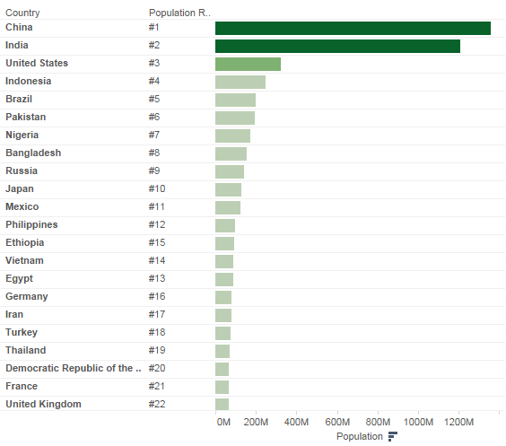 Country population data source