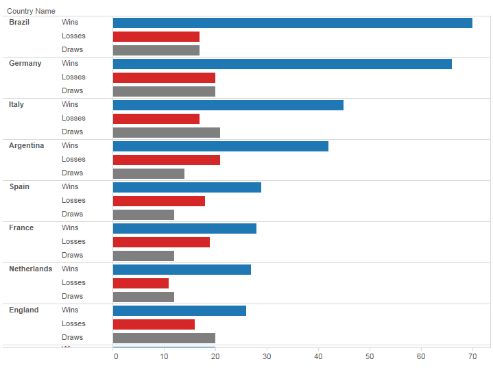 World Cup data source