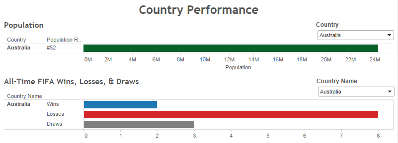 Both views on a single dashboard