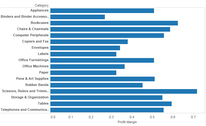 Bar chart in Tableau