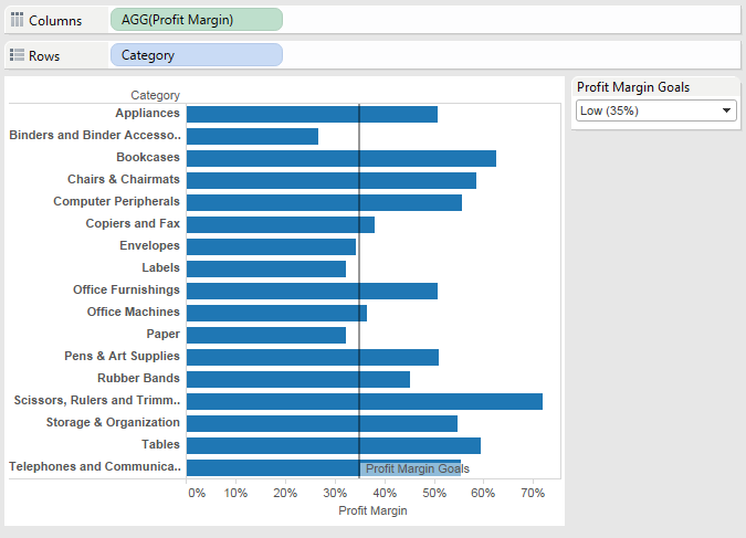 Adjusted Tableau view w/ new Profit Margin Goals parameter