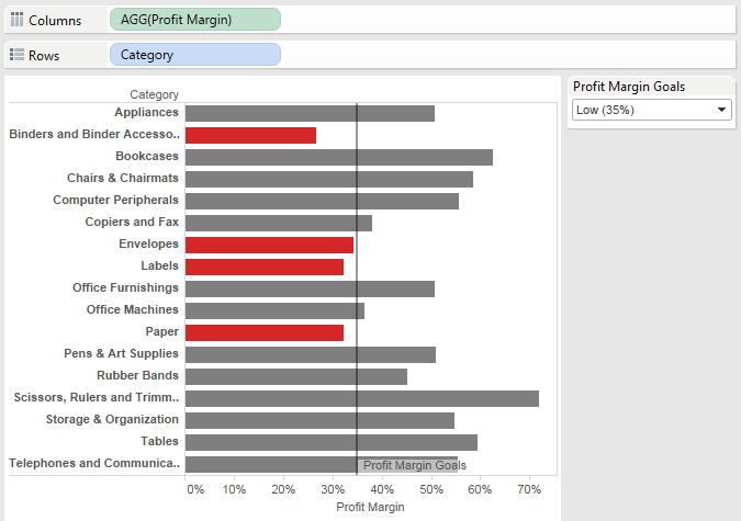 Tableau viz with new calculated field