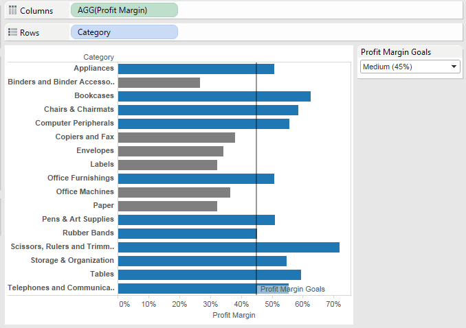 Highlighting successes with color in Tableau