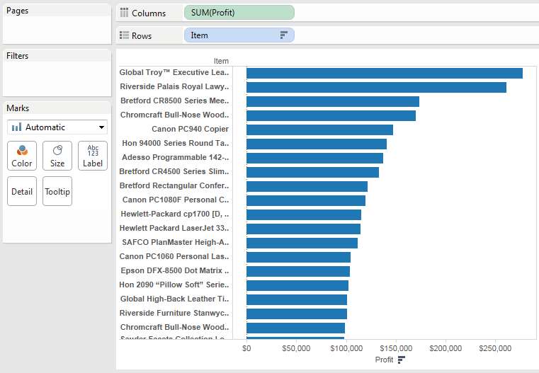 Sum of Profit bars listed by item