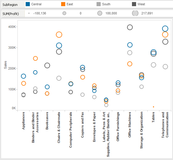 Tableau Circle Chart