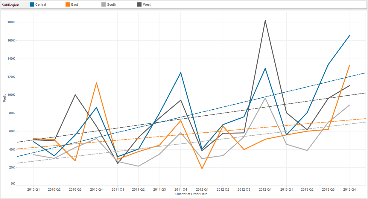 Adding trend lines