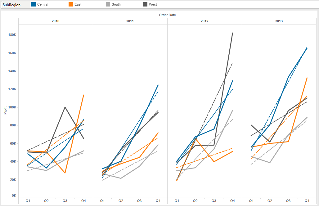 line chart (discrete)