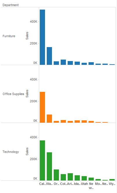 Vertical bar charts