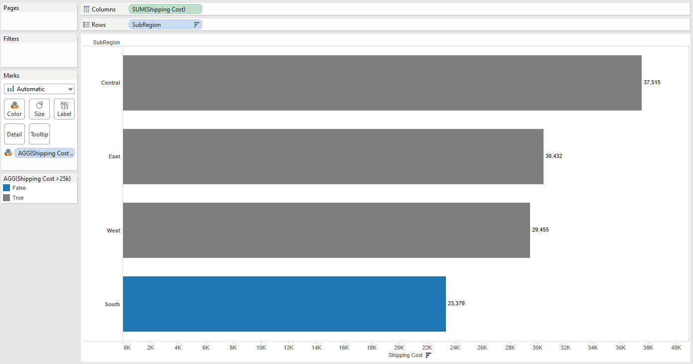 Final viz