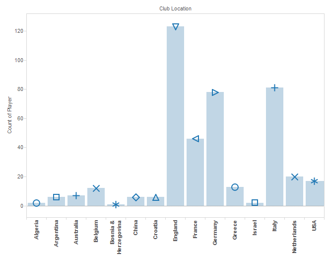 Custom Tableau Charts