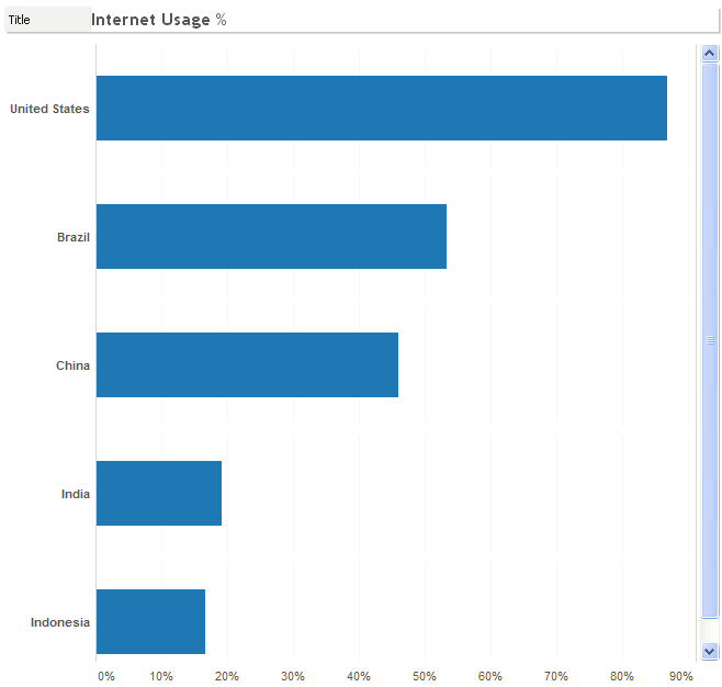 Tableau Bar Chart Side By Side