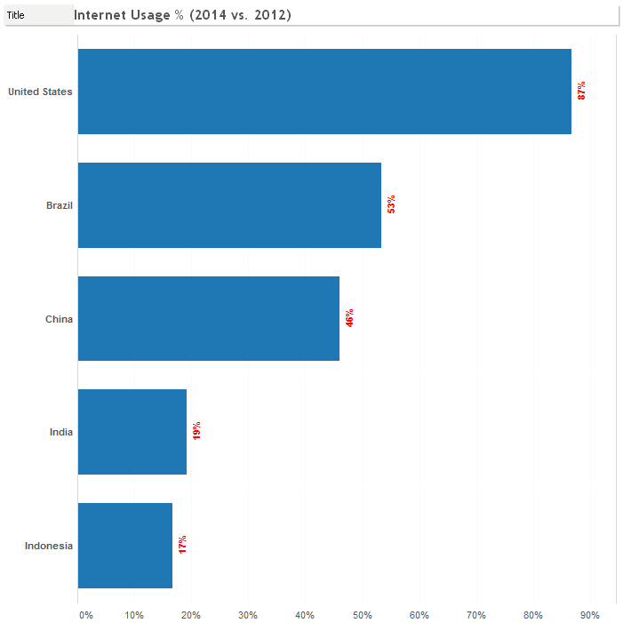 Tableau Stacked Bar Chart Overlap