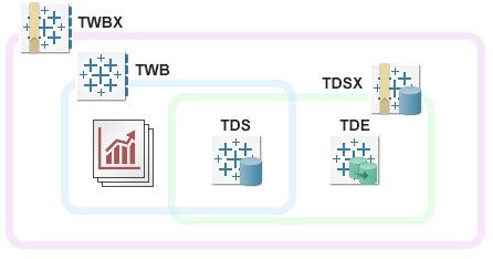 Tableau File Extensions