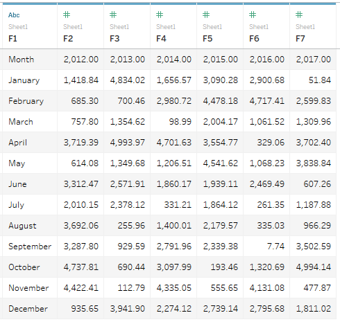 Data and field headers