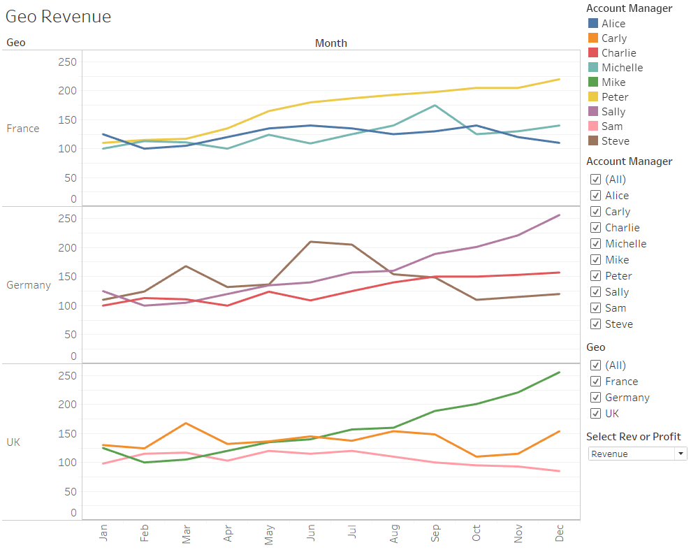 Geo Revenue Tableau dashboard