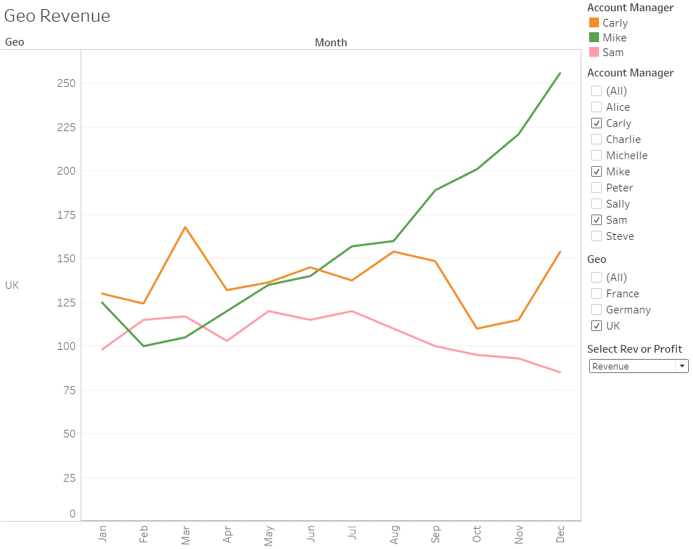 Geo Revenue Tableau dashboard