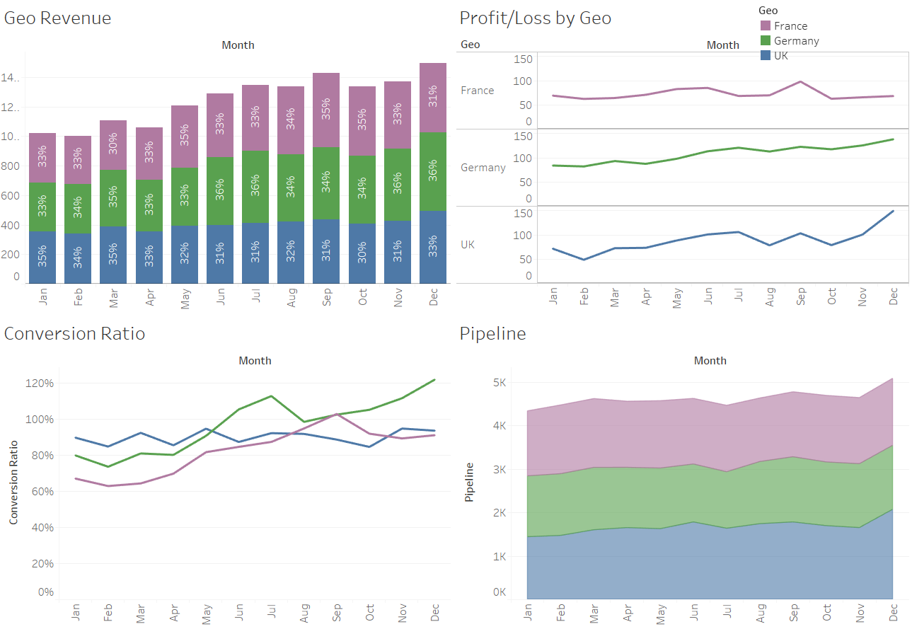 Final Tableau dashboard