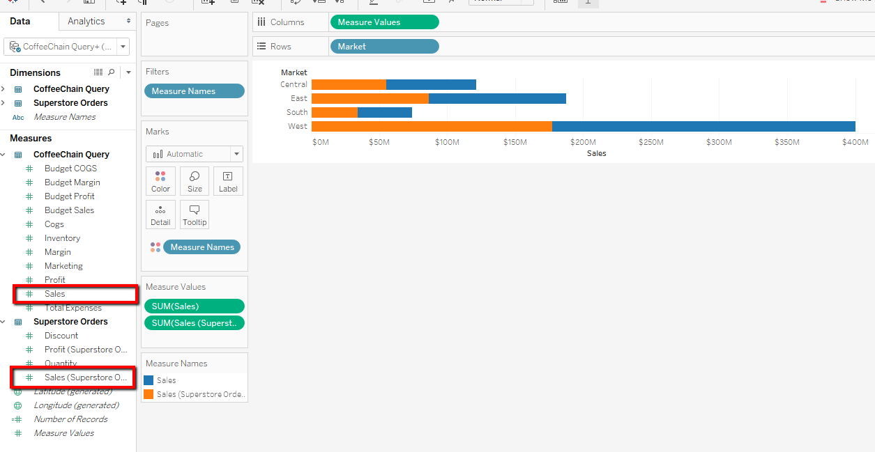 Tableau 10: Sales values from separate files.