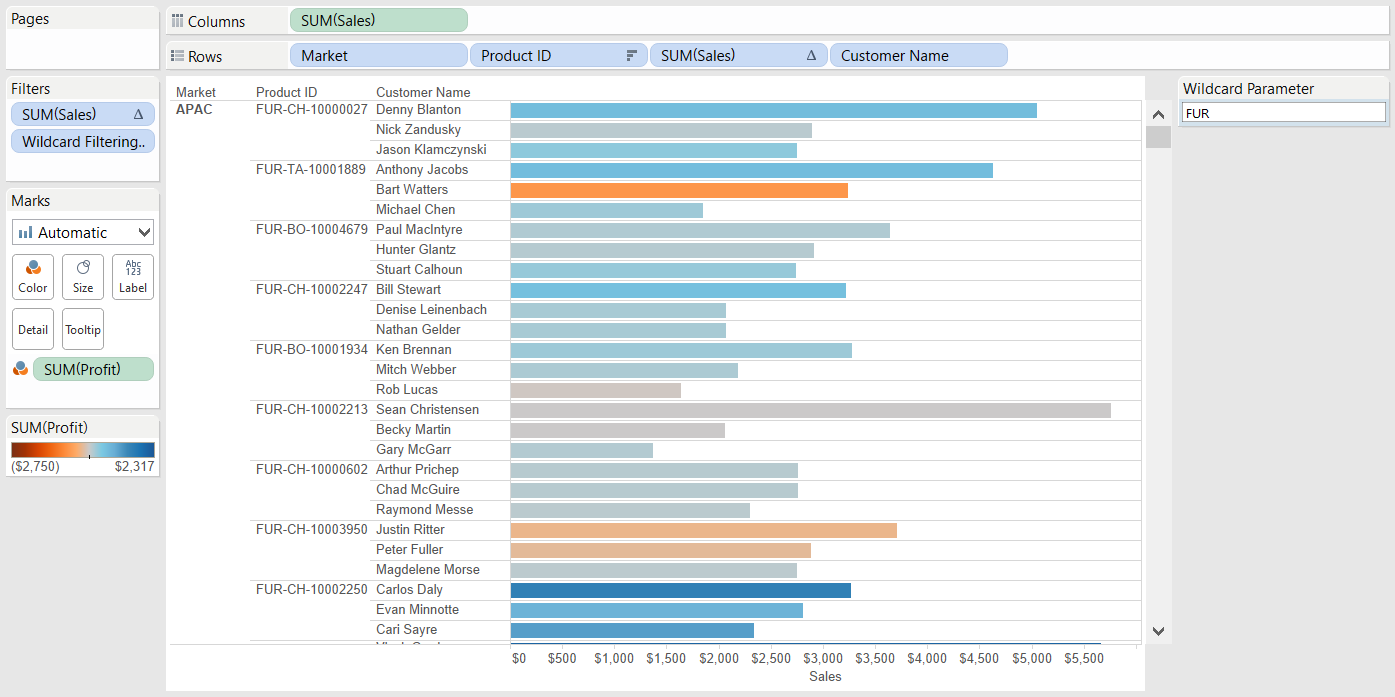 Results of Wildcard Parameters in Tableau