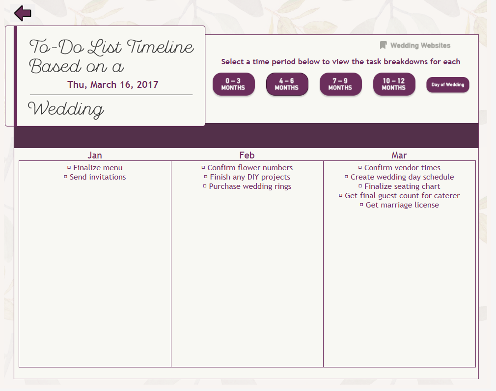 The Tableau Wedding Planner - InterWorks