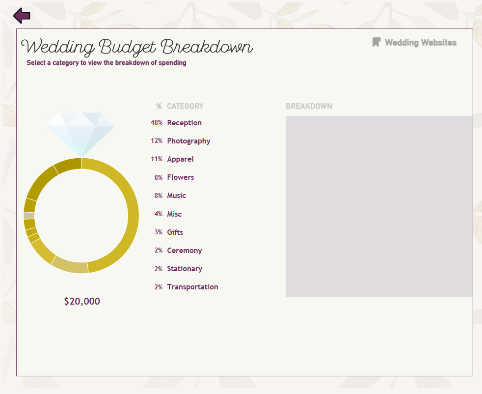 Wedding budget breakdown