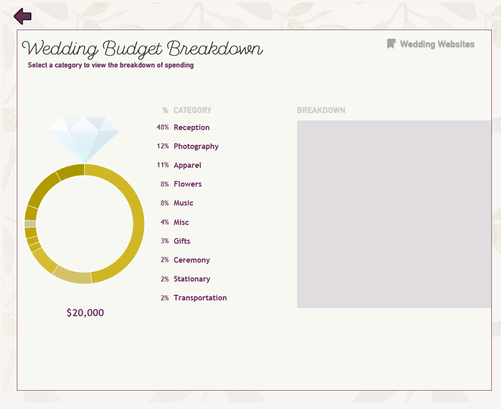 The Tableau Wedding Planner - InterWorks