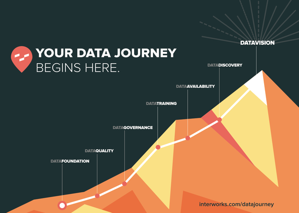 The Data Journey