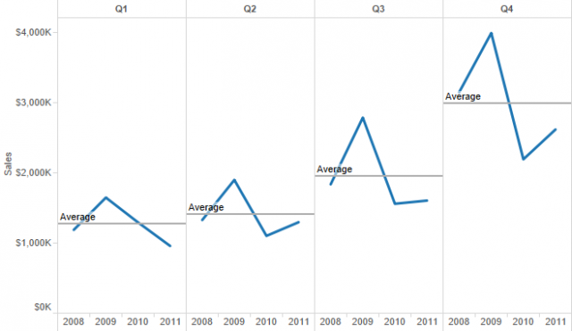 Cycle Plots