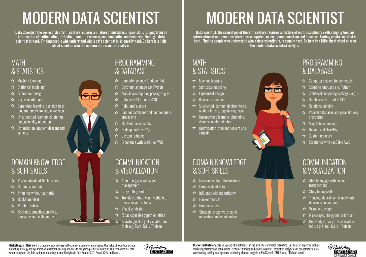 Useful infographics