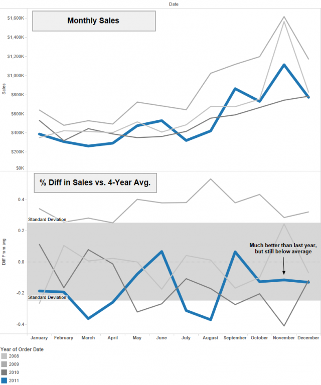 What To Consider When Comparing Current vs. Prior Periods - InterWorks