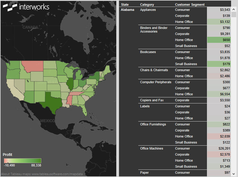 Two-pane dashboard