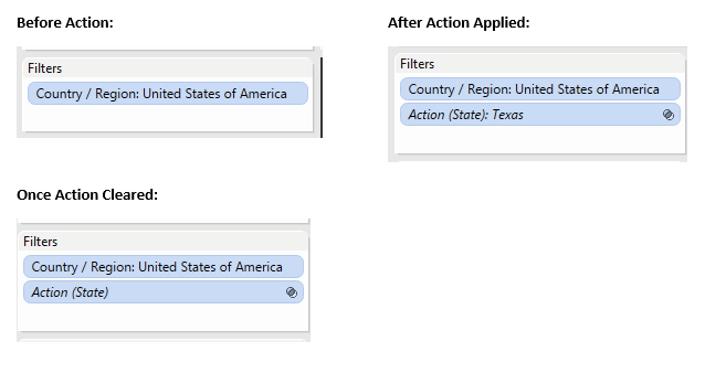 Action Before & After