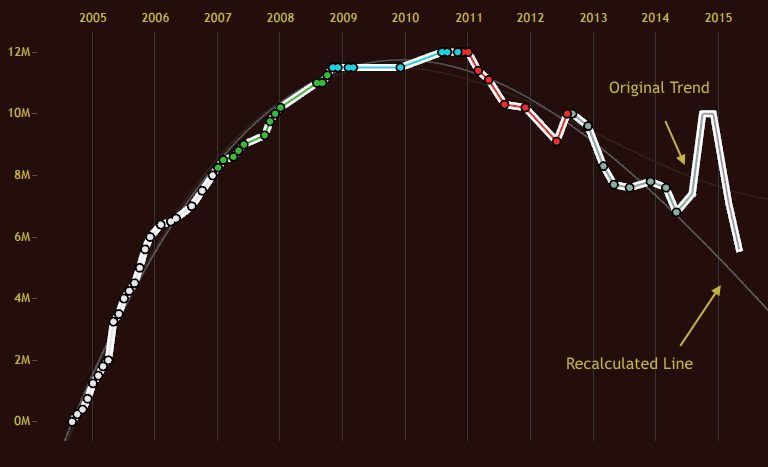 Recalc Trend