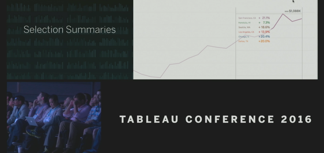 TC16 Keynote - Selection Summaries