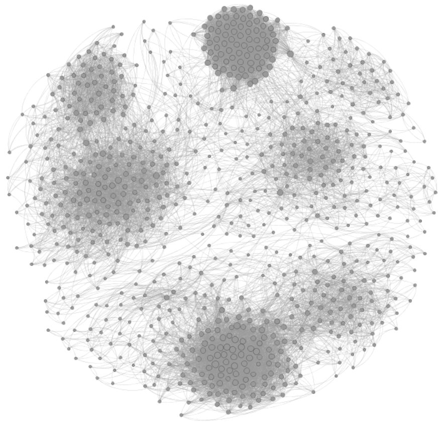 Social network analysis