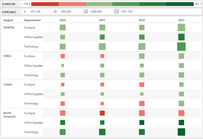 Tableau Essentials Chart Types Heat Map InterWorks   TECTHeat1 