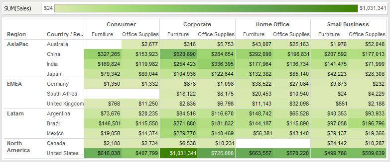 Tableau Essentials Chart Types Histogram Interworks Images