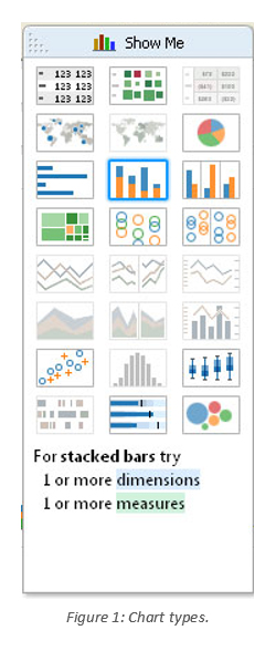 Tableau Allows Types Of Graphs And Charts