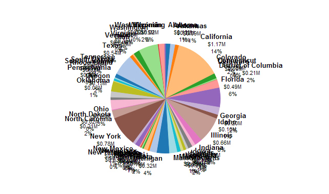 Pie Chart Labels Tableau