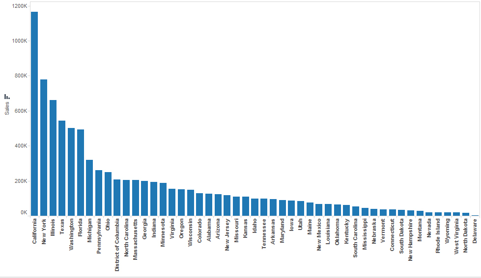 Figure 3: Horizontal bar chart